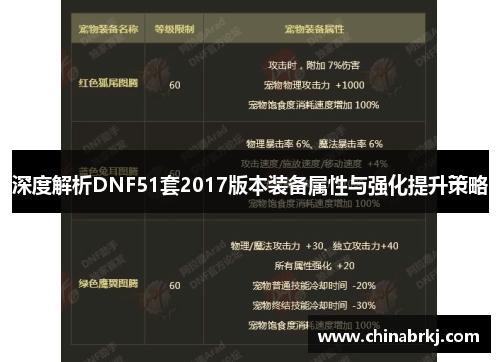 深度解析DNF51套2017版本装备属性与强化提升策略